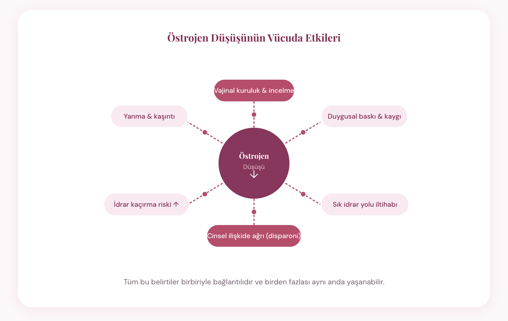 Genitoüriner Sendrom Hafife Alınmamalı ve Tedavisiz Kalınmamalıdır